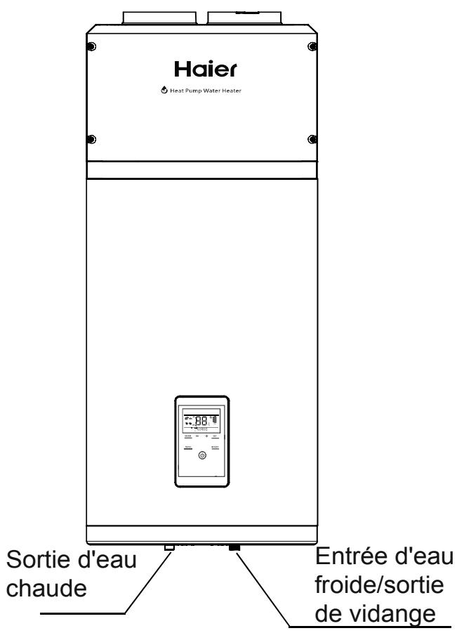 HAIER HP110M5 - Structure de la pompe à chaleur - 1