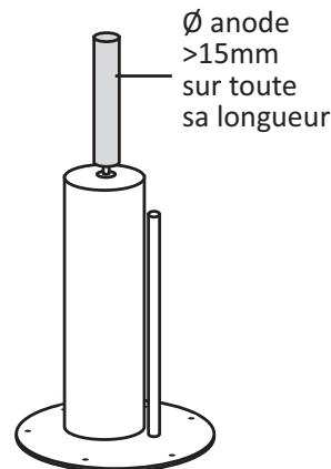 BRICO DEPOT 5414849578135 - CONTROLE DE L'ANODE - 1