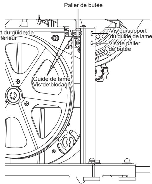 TITAN TTB705BDS - Réglage du support du guide de lame : - 2