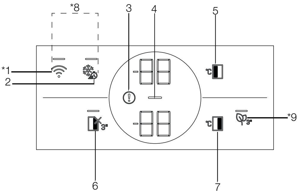 BEKO GN163241DXBN - Panneau indicateur - 1