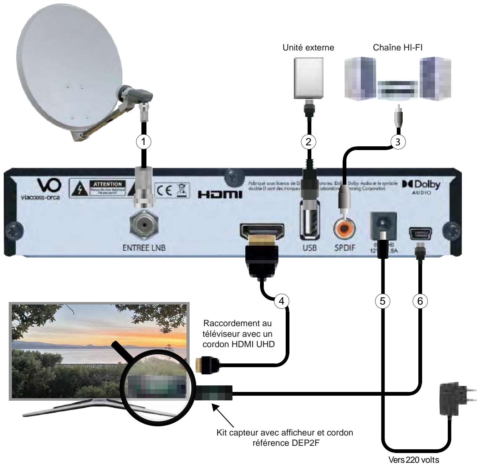 CGV E-SAT4K - Il est conseilé de faire appel à un spécialiste pour vérifier ou installer l'antenne parabolique. - 1