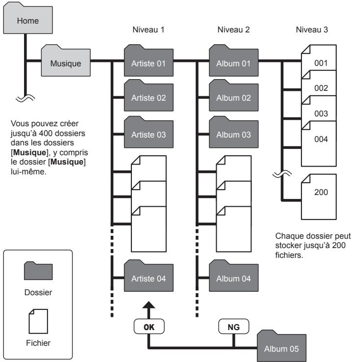 OM SYSTEM WS 882 - Dossiers musicaux - 1