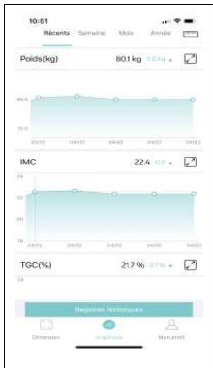 LITTLE BALANCE 8415 8353 8414 8359 8464 - Chapitre 10. Installation et utilisation de l'application Fitdays - 20