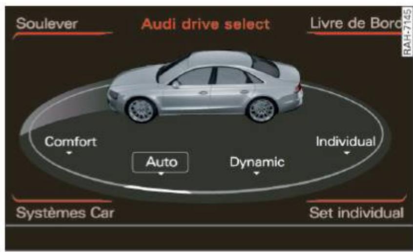 AUDI A8 S8 (2014) - Sélection du mode de conduite - 1
