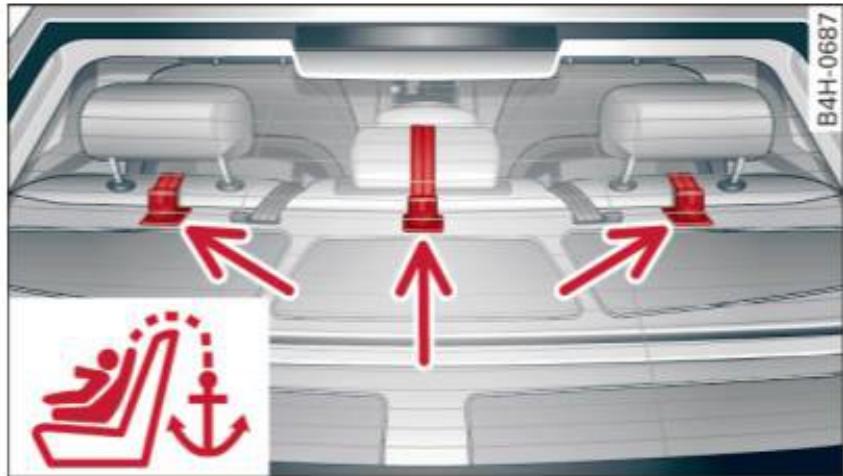 AUDI A8 S8 (2014) - Ancrages d'attache et sangles d'attache - 1