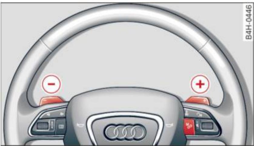 AUDI A8 S8 (2014) - Changement de vitesse manuel - 1
