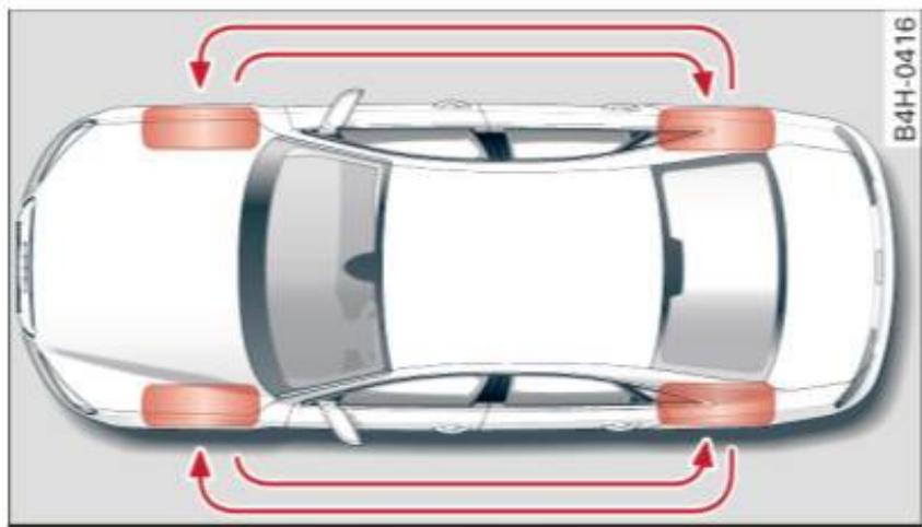AUDI A8 S8 (2014) - Durée de vie d'un pneu - 2