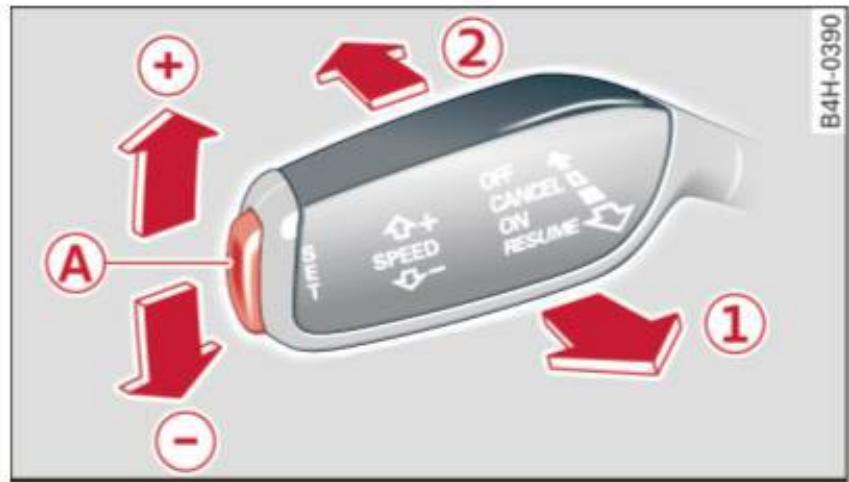 AUDI A8 S8 (2014) - Activation - 1
