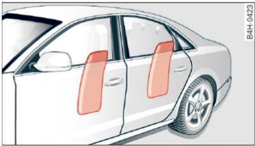 AUDI A8 S8 (2014) - Comment fonctionnent les coussins gonflables latéraux supplémentaires? - 1