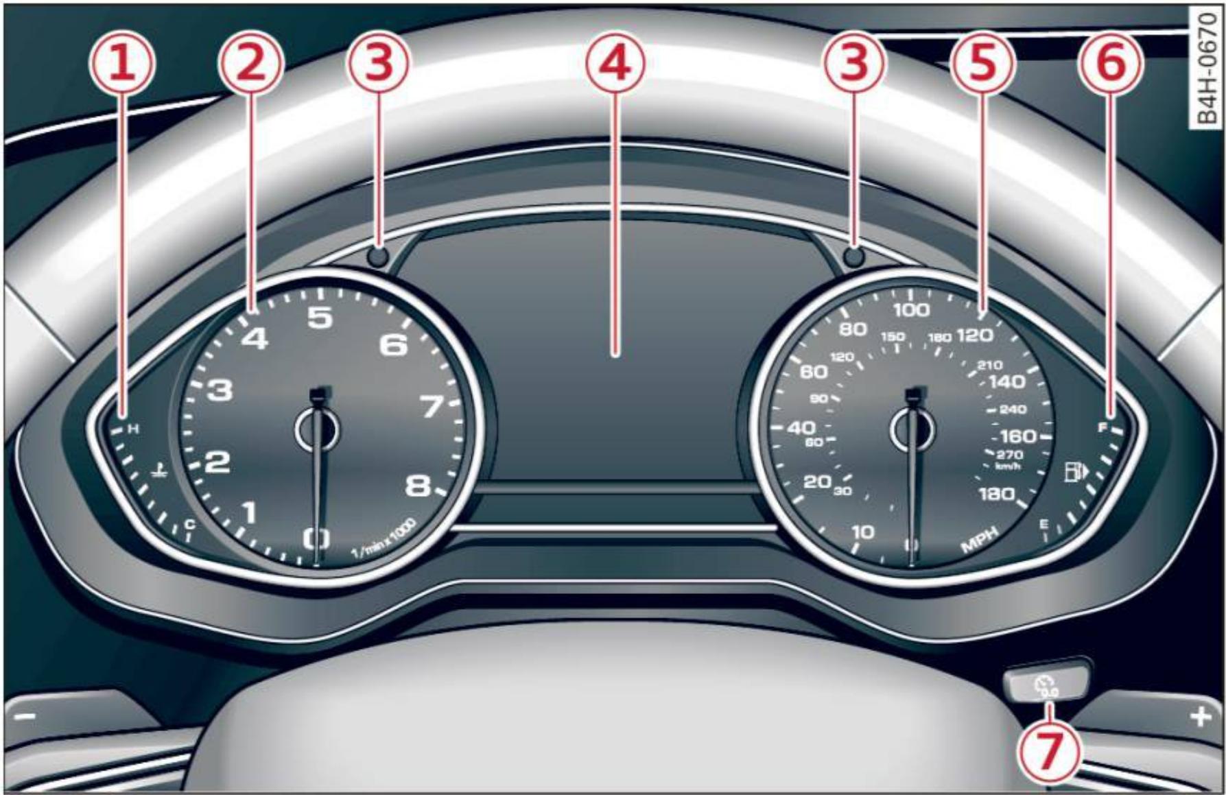 AUDI A8 S8 (2014) - Bloc-instruments et commandes - 1