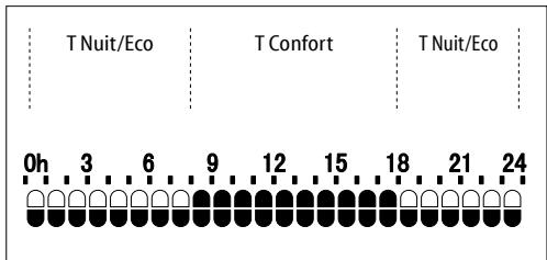 DELONGHI Magenta - CONFIGURATION DU PROGRAMME P4 - 1