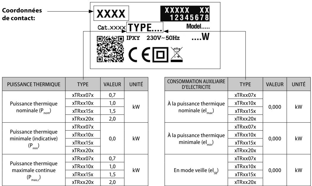 DELONGHI Magenta - Exigences d'informations applicables aux dispositifs de chauffage décentralisés électriques - 2