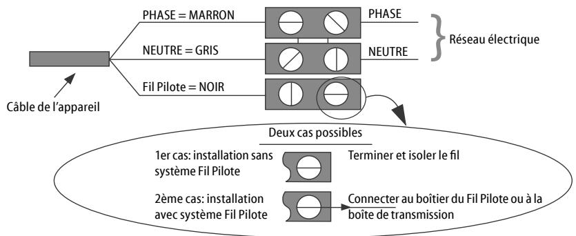DELONGHI Magenta - RÉGLAGE ET FONCTIONNEMENT - 8