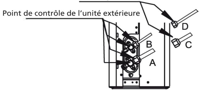 QLIMA SCM45 DUO/MULTI - APRÈS AVOIR EFFECTUÉ LES VERIFICATIONS DES FUIITES DE GAZ - 1