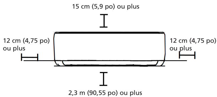 QLIMA SCM45 DUO/MULTI - REMARQUE À PROPOS DU TROU MURAL : - 1