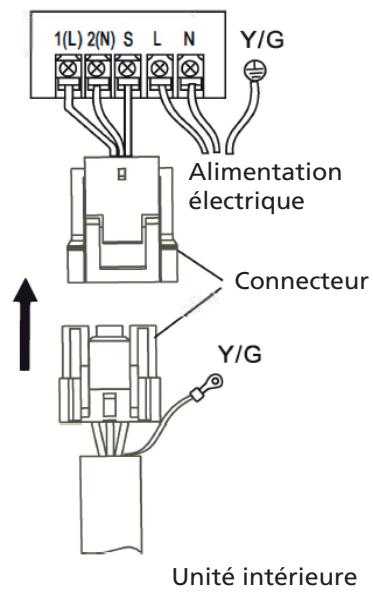 QLIMA SCM45 DUO/MULTI - AVERTISSEMENT - 1