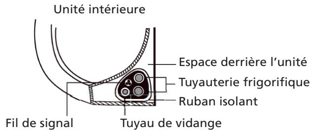 QLIMA SCM45 DUO/MULTI - Étape 7 : enrouler la tuyauterie et les câbles - 1