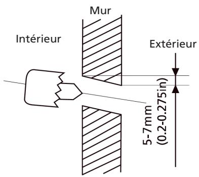 QLIMA SCM45 DUO/MULTI - ATTENTION - 1