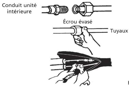 WEBBER WSCS 1325 / WSCS 1332 - Branchement des tuyaux de refroidissement pour les modèles WS 13xx. - 1