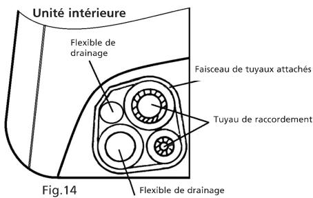 WEBBER WSCS 1325 / WSCS 1332 - Branchement des tuyaux de refroidissement pour les modèles WS 13xx. - 2