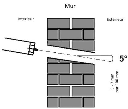 WEBBER WSCS 1325 / WSCS 1332 - Perçage pour le passage de la tuyauterie, du tuyau de l'eau de condensation et du câble électrique. - 1