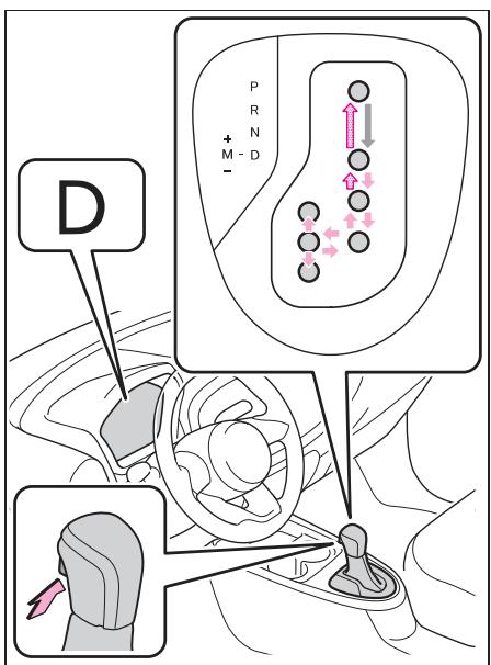 TOYOTA Aygo X - Manoeuvre du selecteur de vitesses - 1