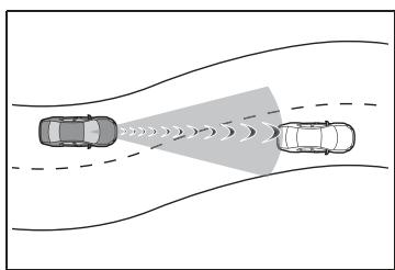 TOYOTA Aygo X - Conditions d'intervention de chaque fonction de pré-collision - 2