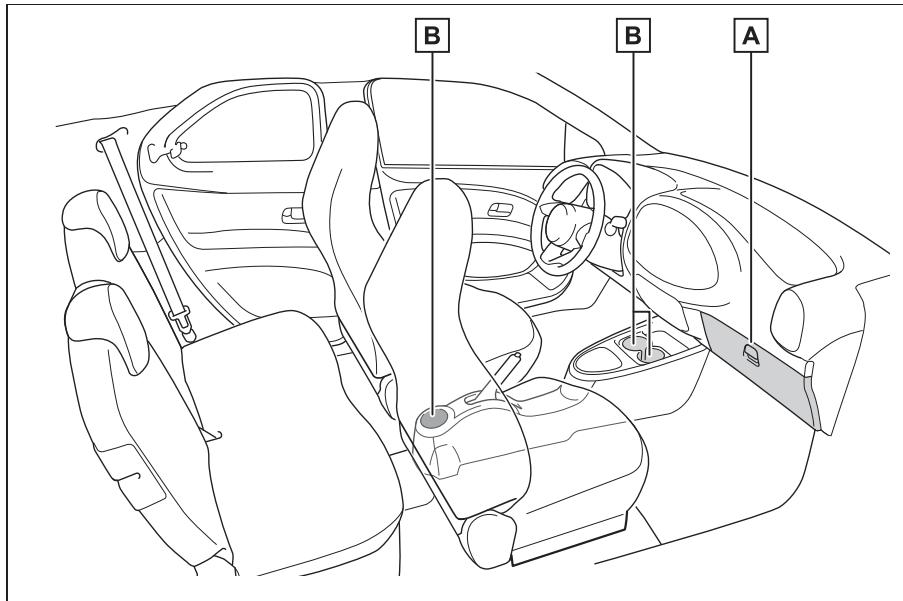 TOYOTA Aygo X - Emplacement desrangements - 1