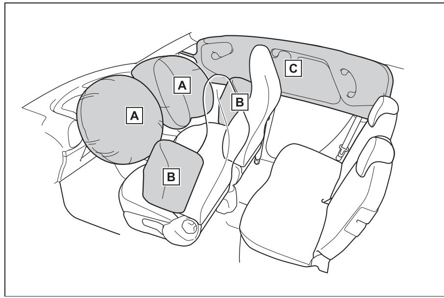 TOYOTA Aygo X - Système d'airbags SRS - 1