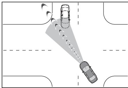TOYOTA Aygo X - ■ Assistance pour tournier à droite/gauche aux intersections - 1