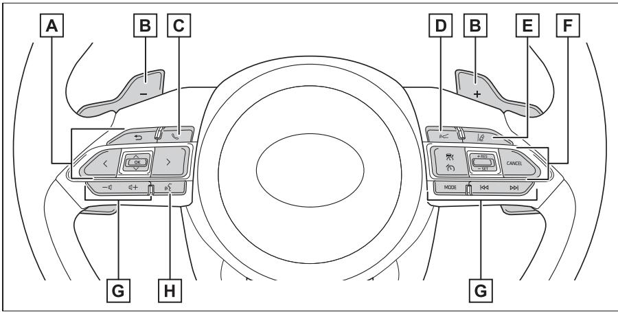 TOYOTA Aygo X - Tableau de bord (vehicules à conduite à droite) - 3