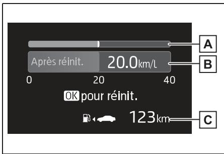 TOYOTA Aygo X - Contenu des informations de conduite - 2