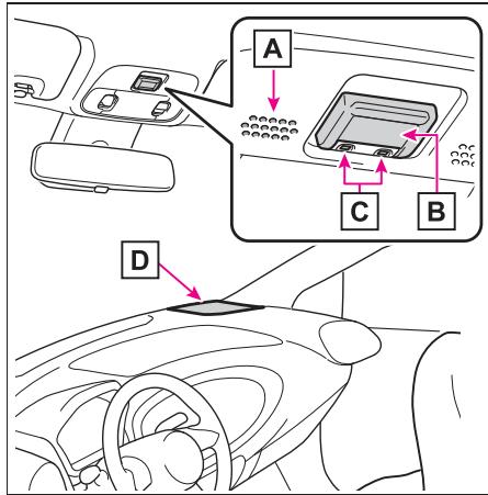 TOYOTA Aygo X - eCall\*1,2 - 1