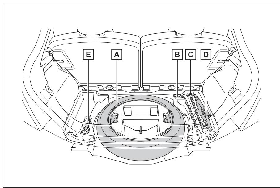 TOYOTA Aygo X - Emplacement de la roue de secours, du cric et de l'outillage - 1