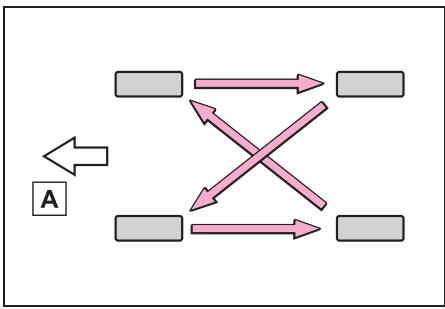 TOYOTA Aygo X - Permutation des roues - 1