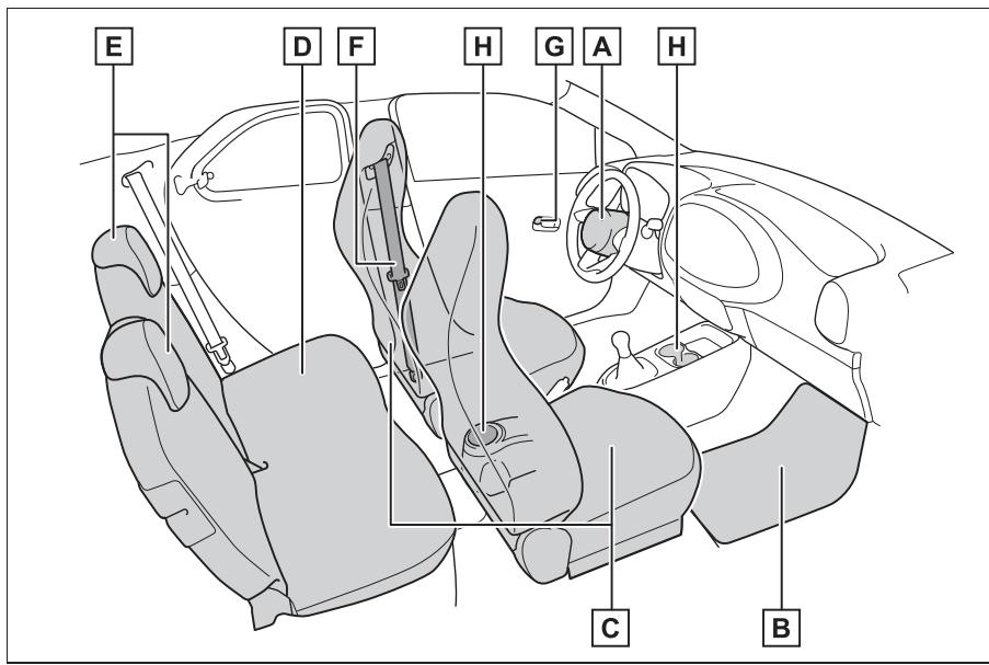 TOYOTA Aygo X - Tableau de bord (vehicules à conduite à gauche) - 4
