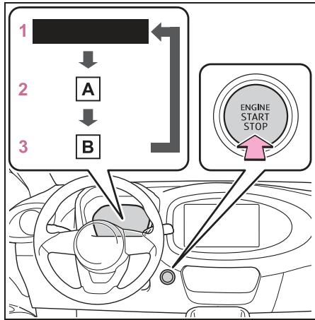 TOYOTA Aygo X - Sélection des différents modes du contacteur de démarrage - 1