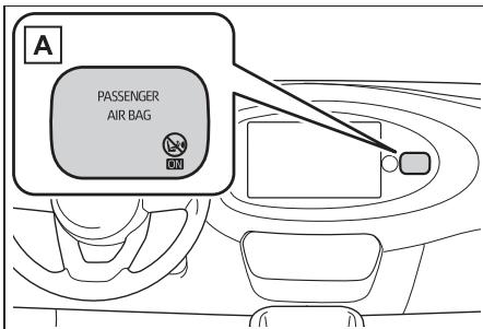 TOYOTA Aygo X - Composition du système - 1