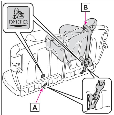 TOYOTA Aygo X - Utilisation d'un point d'ancrage pour sangle supérieure - 1