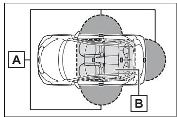 TOYOTA Aygo X - Système d'accès et de démarrage “mains libres”* - 2