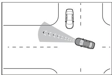 TOYOTA Aygo X - Situations dans lesquelles le système peut ne pas fonctionner correctement - 5