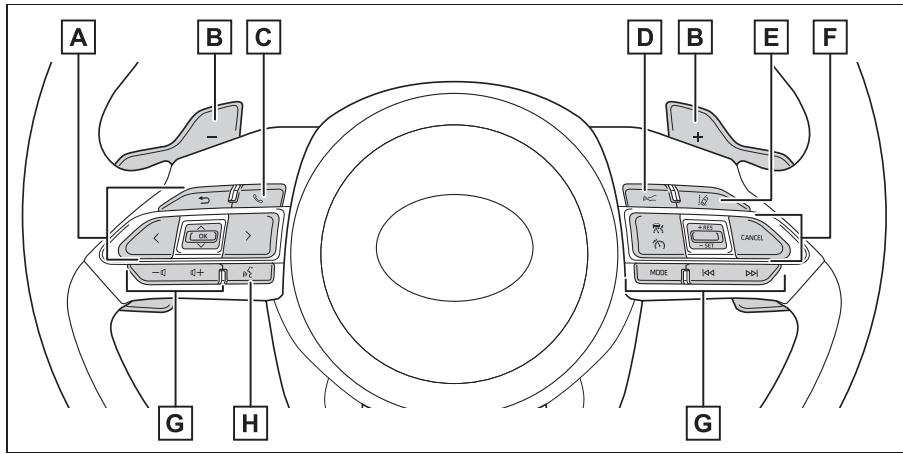 TOYOTA Aygo X - Tableau de bord (vehicules à conduite à gauche) - 3