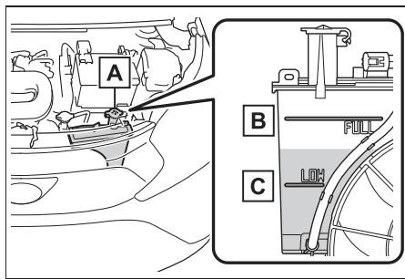 TOYOTA Aygo X - Vérification du liquide de refroidissement - 1