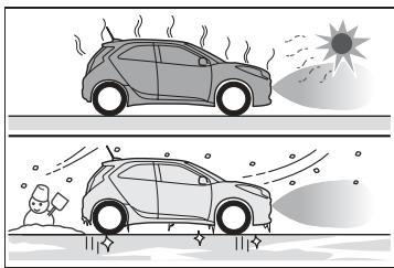 TOYOTA Aygo X - - Situations dans lesquelles le système peut ne pas fonctionner correctement - 1