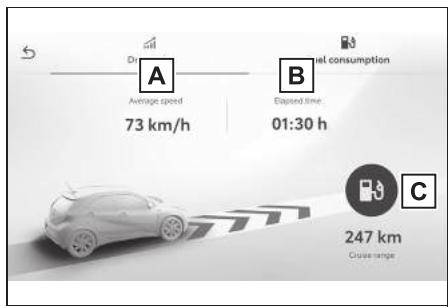 TOYOTA Aygo X - Informations de parcours - 1