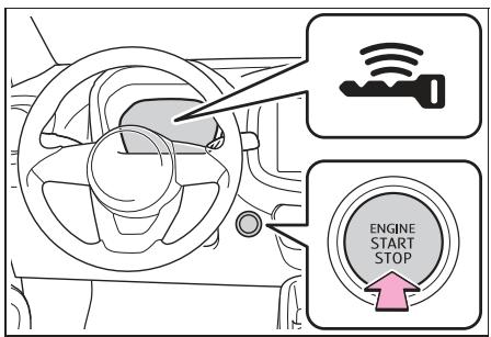 TOYOTA Aygo X - Démarrage du moteur - 1