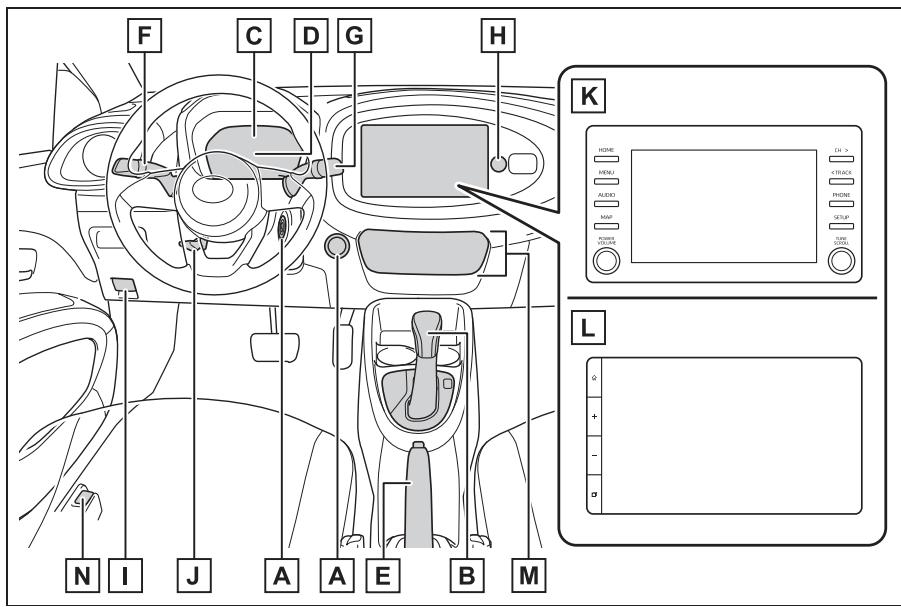 TOYOTA Aygo X - Tableau de bord (vehicules à conduite à gauche) - 1