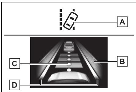 TOYOTA Aygo X - Indications à l'écran multifonctionnel - 1