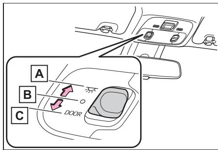 TOYOTA Aygo X - Utilisation de l'éclairage interieur - 1