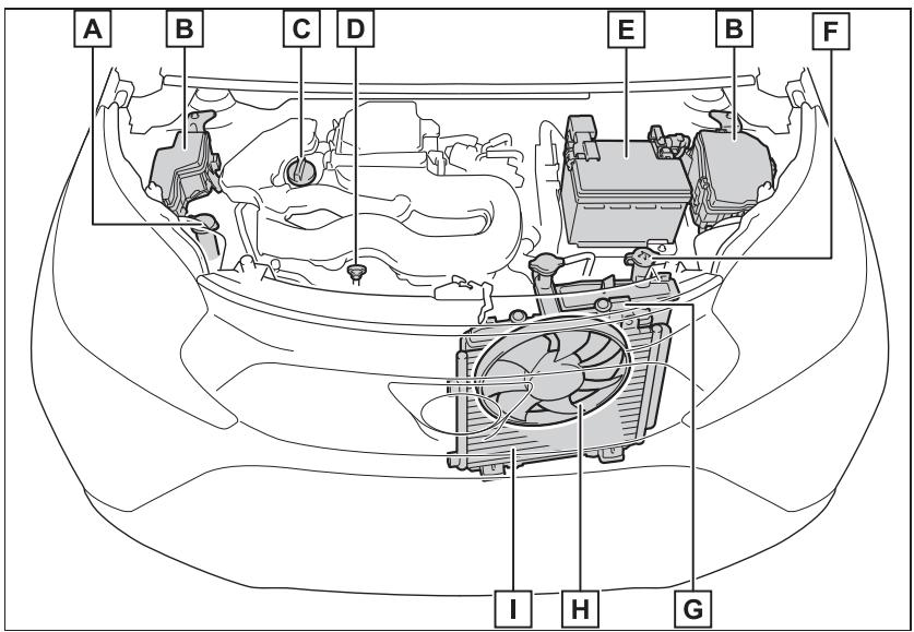 TOYOTA Aygo X - Organes - 1